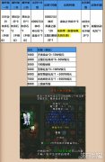 龙之谷私服封神榜新服金鸡岭火爆开启 冲级即得电影票