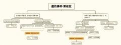  原神里面很多邀龙之谷私服约都是非常简单了